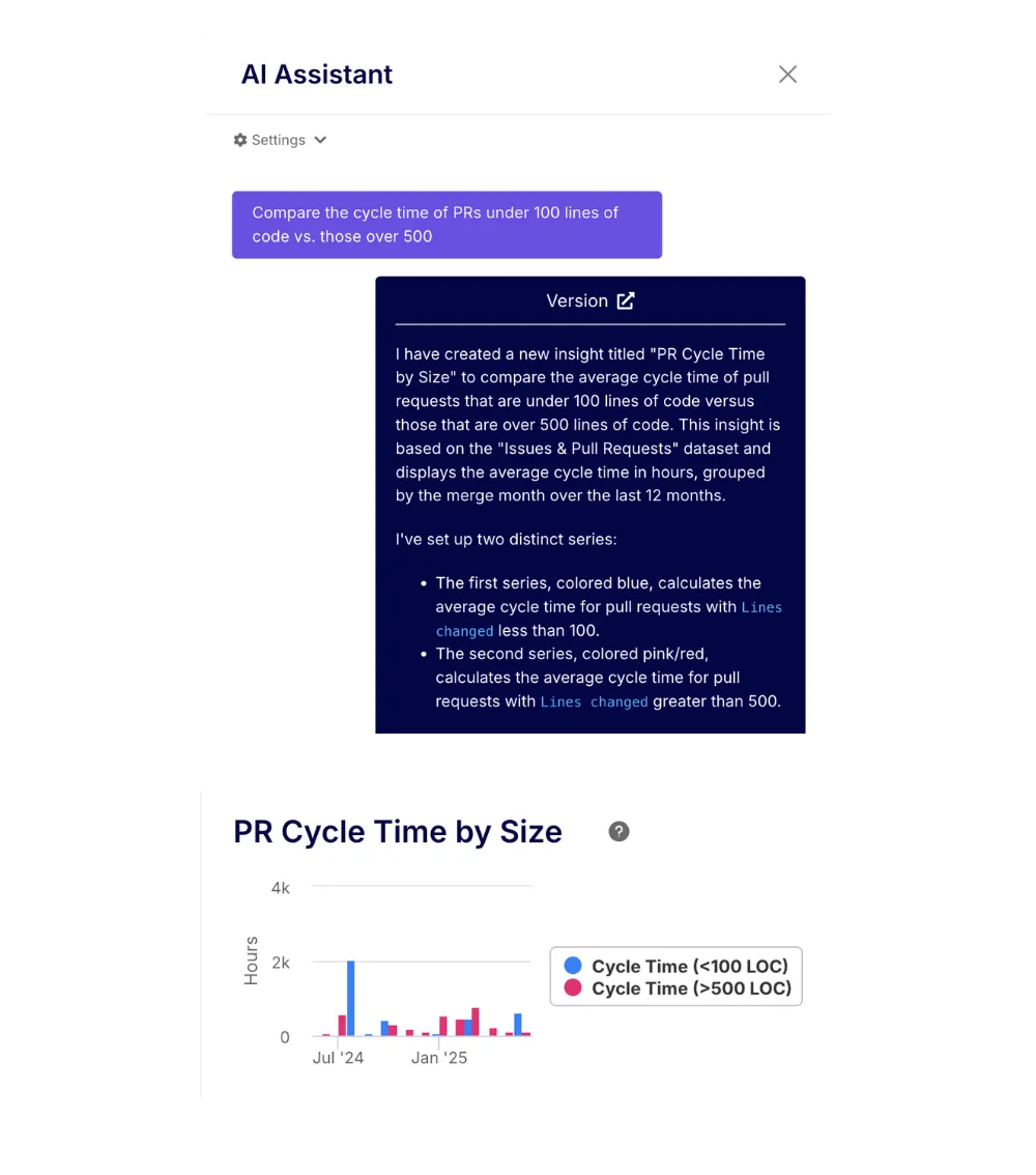 Data-driven decisions