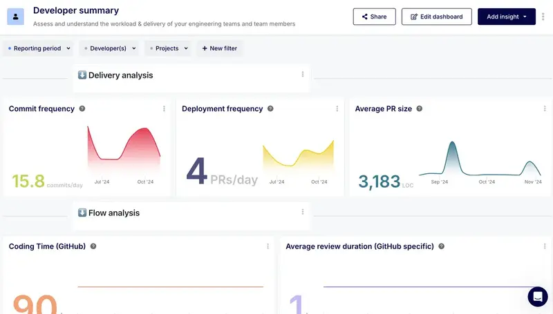 Developer Summary Dashboard