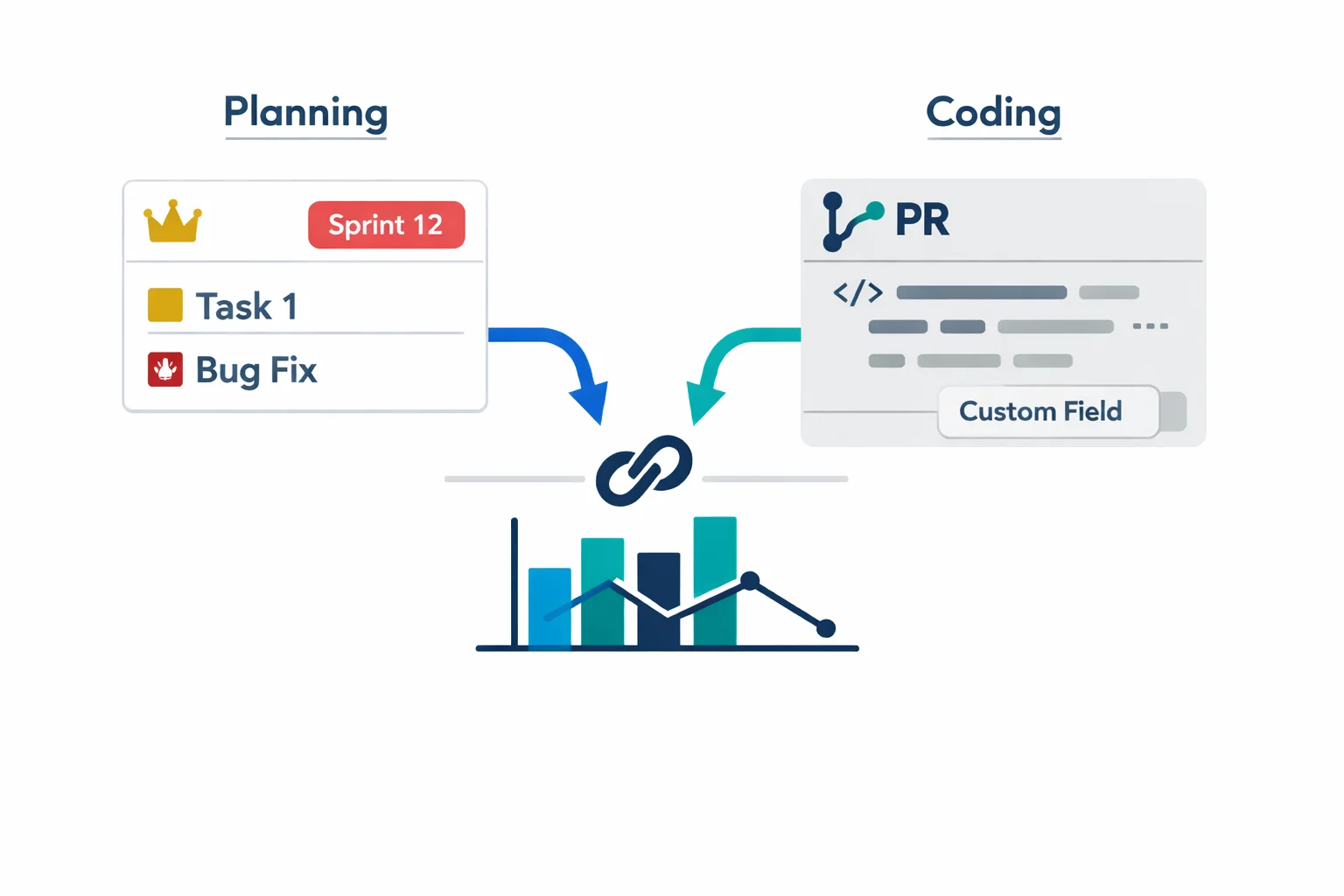 Integration of Azure DevOps Work Items + Performance Improvements 🚀