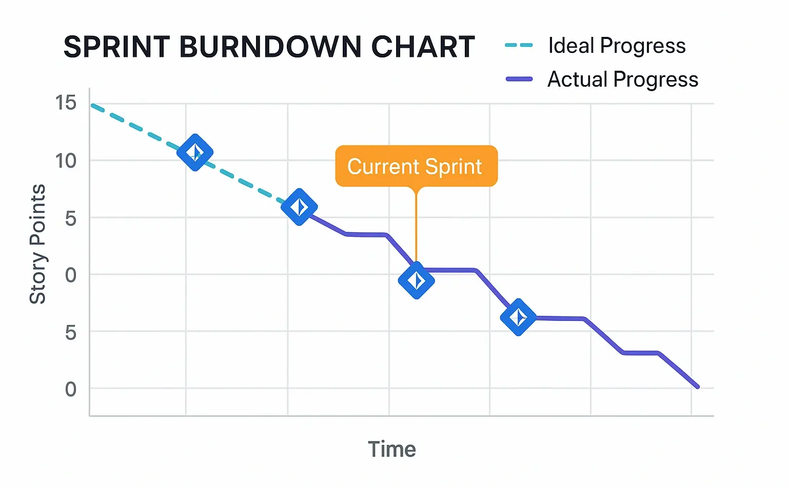 Next level project management reporting with Sprints and Parent Issues